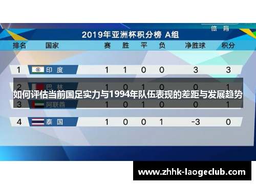如何评估当前国足实力与1994年队伍表现的差距与发展趋势 如何评估当前国足实力与1994年队伍表现的差距与发展趋势