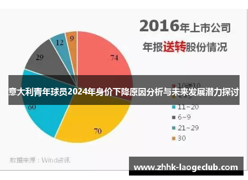 意大利青年球员2024年身价下降原因分析与未来发展潜力探讨 意大利青年球员2024年身价下降原因分析与未来发展潜力探讨