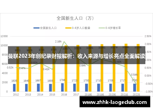 曼联2023年创纪录财报解析:收入来源与增长亮点全面解读 曼联2023年创纪录财报解析:收入来源与增长亮点全面解读