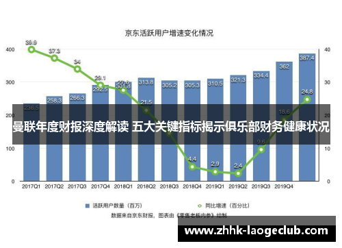 曼联年度财报深度解读 五大关键指标揭示俱乐部财务健康状况 曼联年度财报深度解读 五大关键指标揭示俱乐部财务健康状况