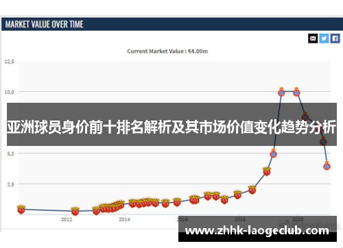 亚洲球员身价前十排名解析及其市场价值变化趋势分析 亚洲球员身价前十排名解析及其市场价值变化趋势分析