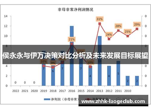 侯永永与伊万决策对比分析及未来发展目标展望