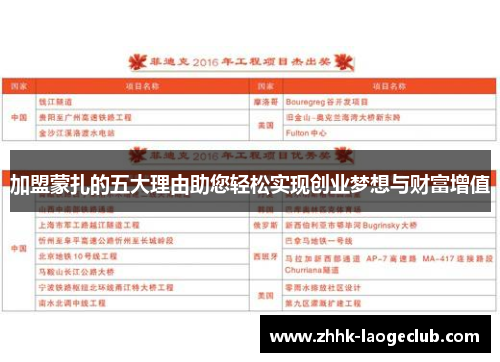 加盟蒙扎的五大理由助您轻松实现创业梦想与财富增值 加盟蒙扎的五大理由助您轻松实现创业梦想与财富增值