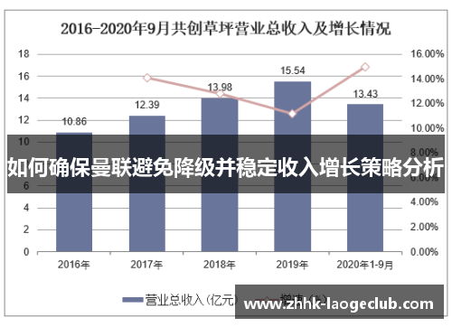 如何确保曼联避免降级并稳定收入增长策略分析 如何确保曼联避免降级并稳定收入增长策略分析