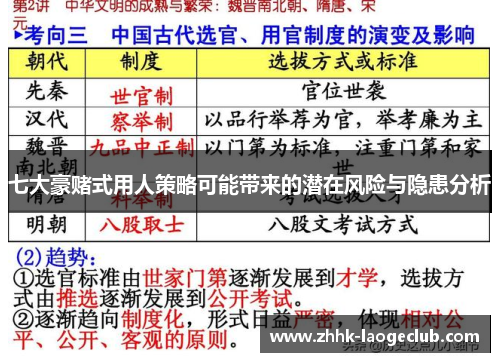 七大豪赌式用人策略可能带来的潜在风险与隐患分析 七大豪赌式用人策略可能带来的潜在风险与隐患分析