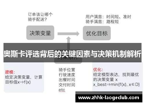 奥斯卡评选背后的关键因素与决策机制解析