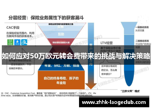 如何应对50万欧元转会费带来的挑战与解决策略 如何应对50万欧元转会费带来的挑战与解决策略