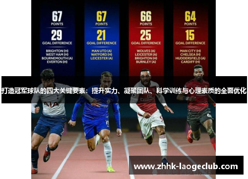 打造冠军球队的四大关键要素：提升实力、凝聚团队、科学训练与心理素质的全面优化