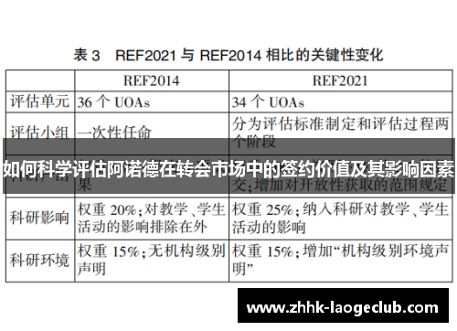 如何科学评估阿诺德在转会市场中的签约价值及其影响因素 如何科学评估阿诺德在转会市场中的签约价值及其影响因素