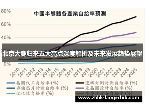 北京大腿归来五大亮点深度解析及未来发展趋势展望 北京大腿归来五大亮点深度解析及未来发展趋势展望
