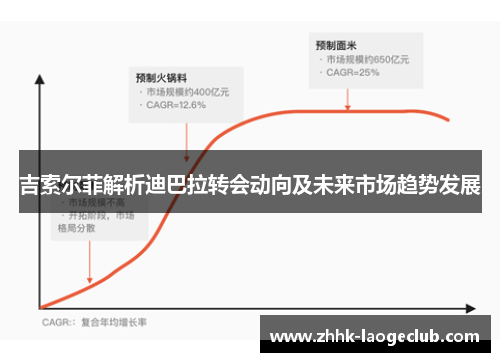 吉索尔菲解析迪巴拉转会动向及未来市场趋势发展 吉索尔菲解析迪巴拉转会动向及未来市场趋势发展