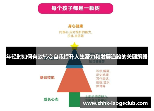 年轻时如何有效转变自我提升人生潜力和发展道路的关键策略 年轻时如何有效转变自我提升人生潜力和发展道路的关键策略