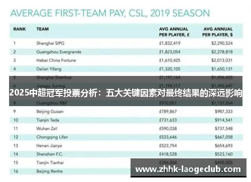 2025中超冠军投票分析:五大关键因素对最终结果的深远影响 2025中超冠军投票分析:五大关键因素对最终结果的深远影响