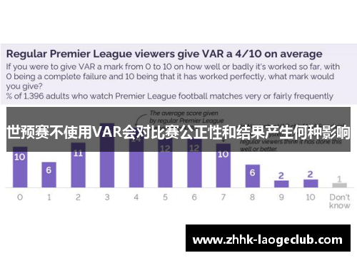 世预赛不使用VAR会对比赛公正性和结果产生何种影响
