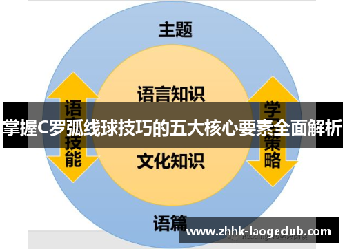 掌握C罗弧线球技巧的五大核心要素全面解析 掌握C罗弧线球技巧的五大核心要素全面解析