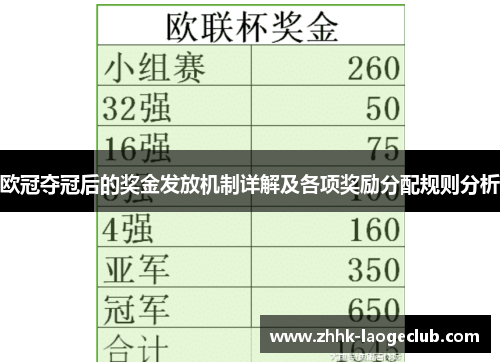 欧冠夺冠后的奖金发放机制详解及各项奖励分配规则分析 欧冠夺冠后的奖金发放机制详解及各项奖励分配规则分析