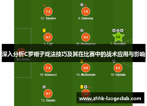 深入分析C罗帽子戏法技巧及其在比赛中的战术应用与影响 深入分析C罗帽子戏法技巧及其在比赛中的战术应用与影响