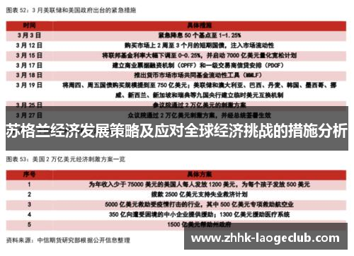 苏格兰经济发展策略及应对全球经济挑战的措施分析 苏格兰经济发展策略及应对全球经济挑战的措施分析