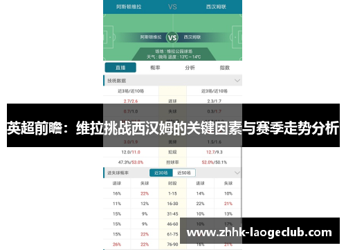 英超前瞻：维拉挑战西汉姆的关键因素与赛季走势分析