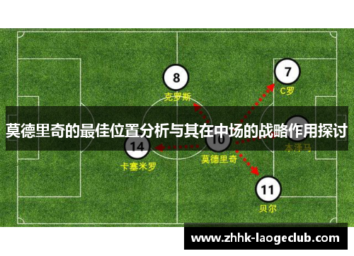 莫德里奇的最佳位置分析与其在中场的战略作用探讨 莫德里奇的最佳位置分析与其在中场的战略作用探讨