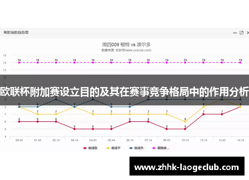 欧联杯附加赛设立目的及其在赛事竞争格局中的作用分析 欧联杯附加赛设立目的及其在赛事竞争格局中的作用分析