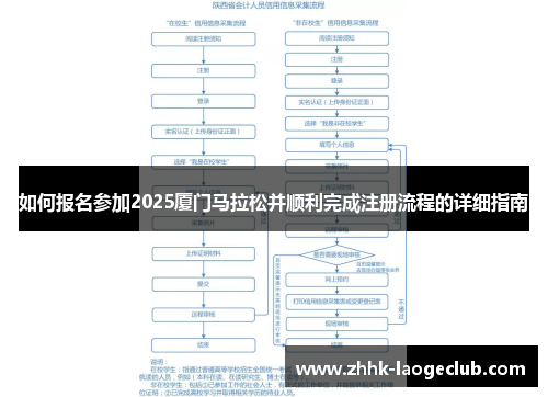 如何报名参加2025厦门马拉松并顺利完成注册流程的详细指南