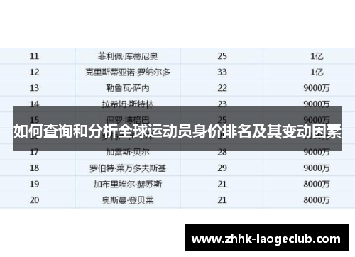 如何查询和分析全球运动员身价排名及其变动因素 如何查询和分析全球运动员身价排名及其变动因素