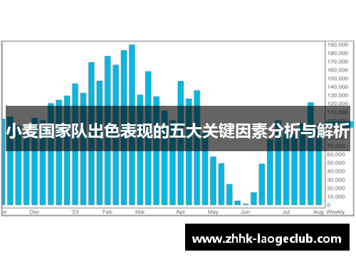 小麦国家队出色表现的五大关键因素分析与解析