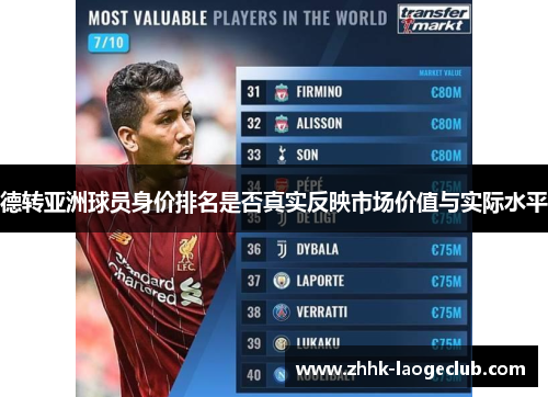 德转亚洲球员身价排名是否真实反映市场价值与实际水平 德转亚洲球员身价排名是否真实反映市场价值与实际水平