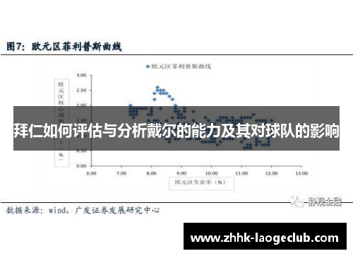 拜仁如何评估与分析戴尔的能力及其对球队的影响
