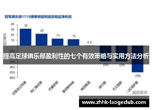 提高足球俱乐部盈利性的七个有效策略与实用方法分析 提高足球俱乐部盈利性的七个有效策略与实用方法分析