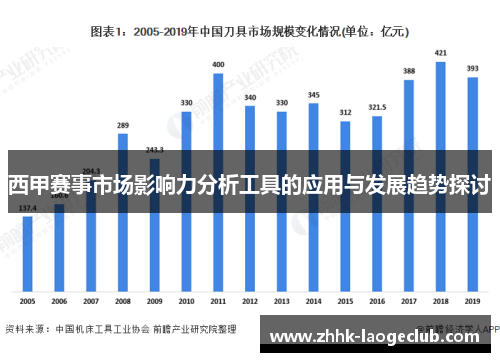 西甲赛事市场影响力分析工具的应用与发展趋势探讨